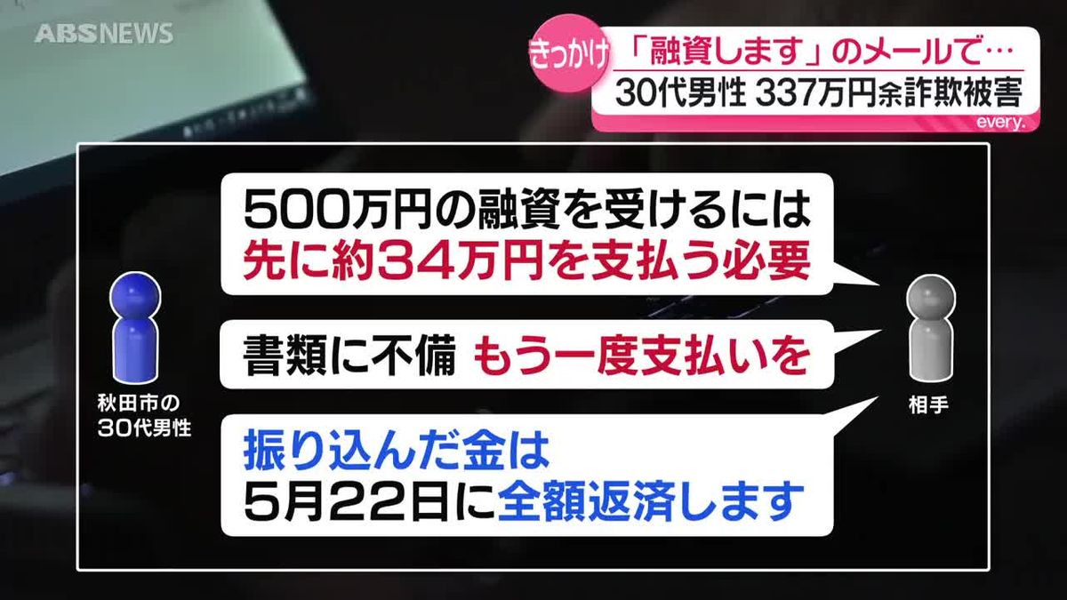 「融資します」というメールがきっかけ…30代男性が337万円余の詐欺被害に　秋田