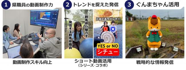 再生回数の増加要因