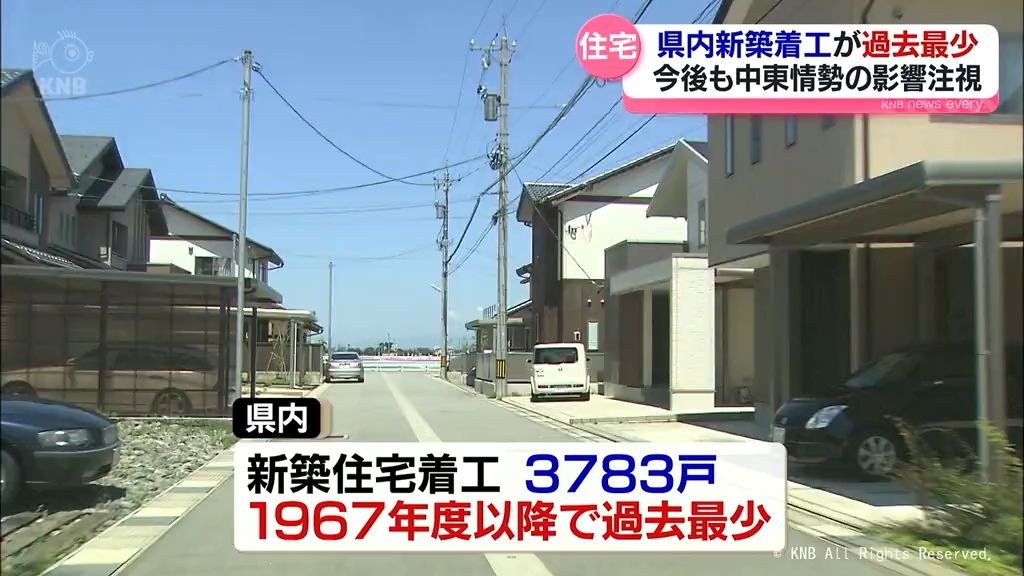 昨年度の新築住宅着工戸数 富山県内は過去最少に