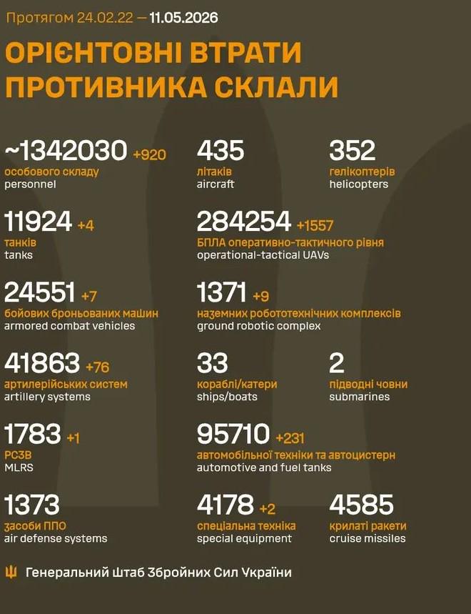 2026 年 11 月 5 日までのロシア軍の損失