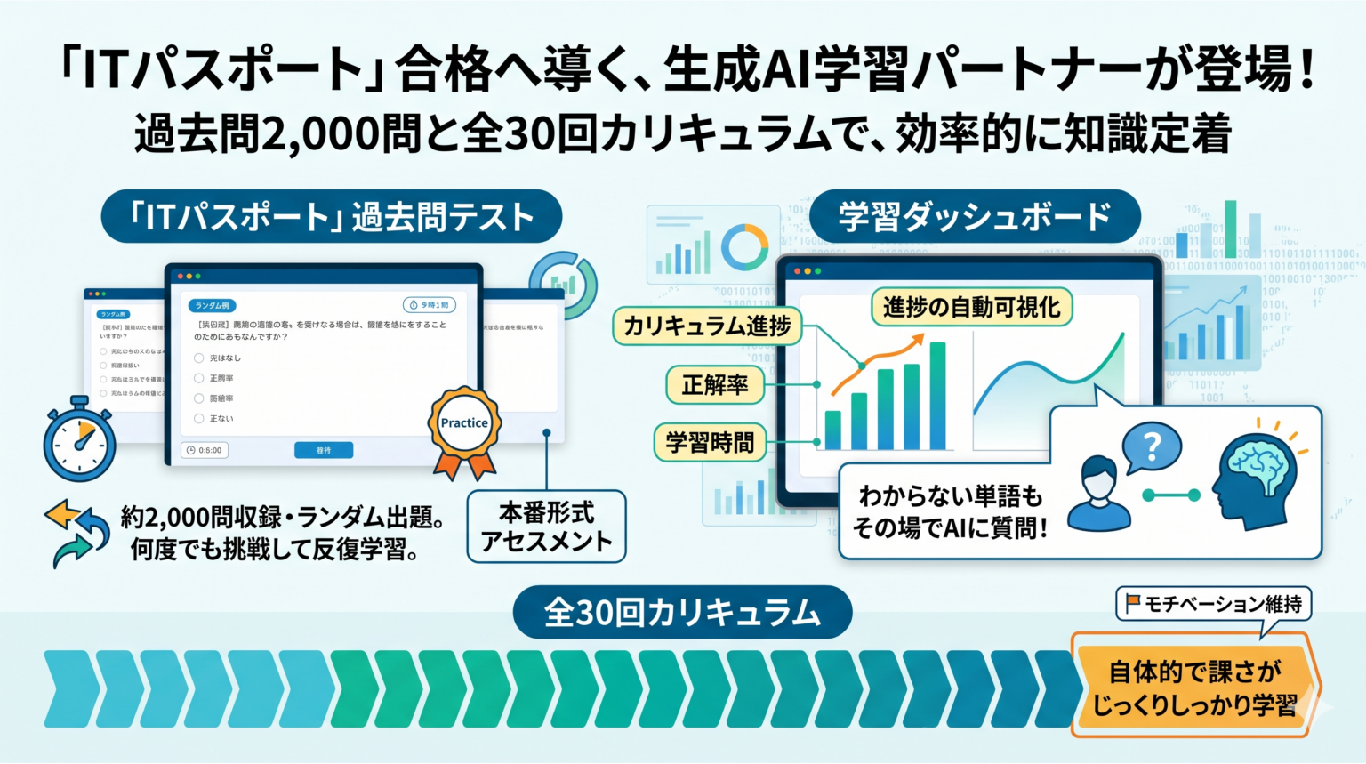 リベンリ秋田、自社のIT学習プログラム「The Next IT Study」を仙北市民向けに無償提供 | 株式会社リベンリ秋田
