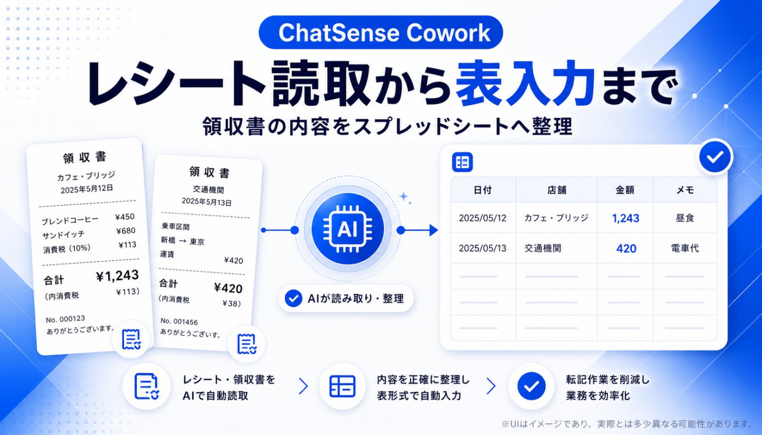 大企業向けブラウザ自動操作ツール「Cowork」、レシート読取からスプレッドシート転記まで自動化を強化 | 株式会社ナレッジセンスのプレスリリース 大企業向けブラウザ自動操作ツール「Cowork」、レシート読取からスプレッドシート転記まで自動化を強化 | 株式会社ナレッジセンスのプレスリリース