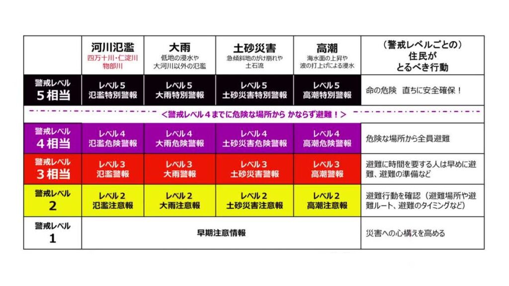 《大きく変わる防災気象情報》高知地方気象台の防災管理官に新しい防災気象情報の特徴を聞く【高知】(2026年5月21日掲載)|RKC NEWS NNN 共有