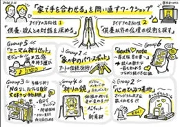 ワークショップの成果図