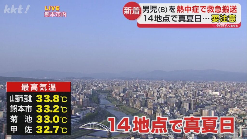 8歳男児が熱中症疑いで搬送 熊本市は5日連続真夏日に(2026年5月18日掲載)|KKT NEWS NNN 共有
