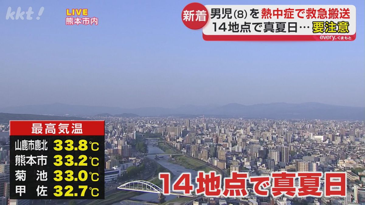 8歳男児が熱中症疑いで搬送 熊本市は5日連続真夏日に