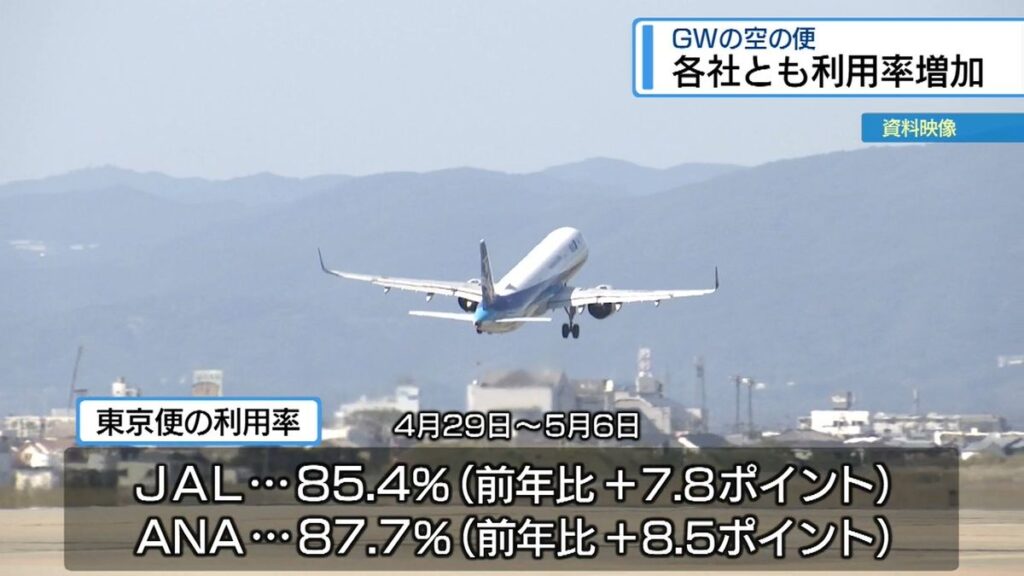 共有
