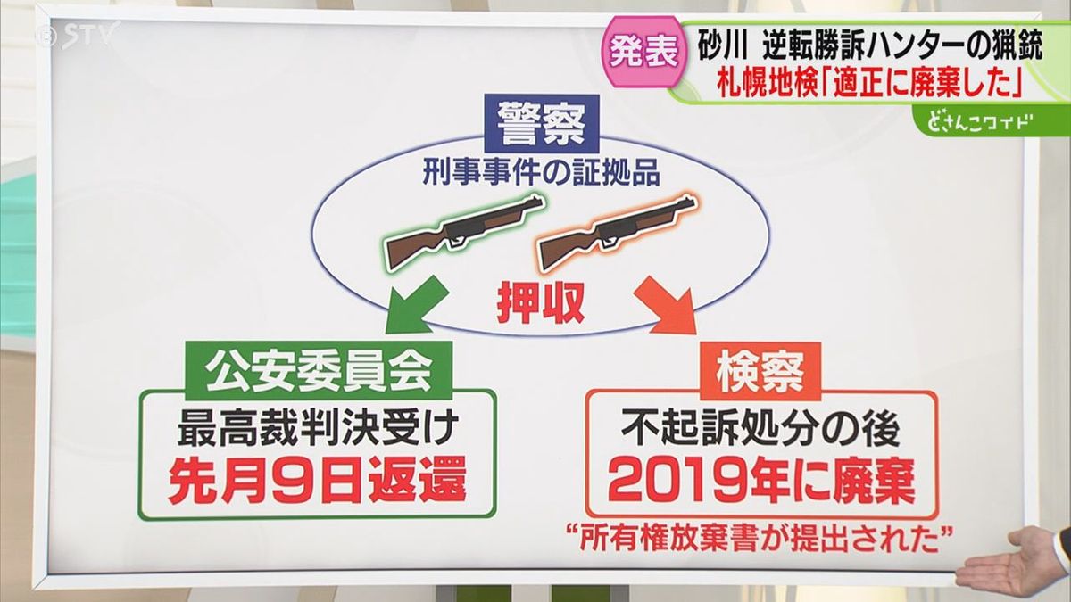 【解説】ライフル廃棄の経緯　ハンターが所有権放棄書提出　地検は「規定に従って適正に処分」北海道