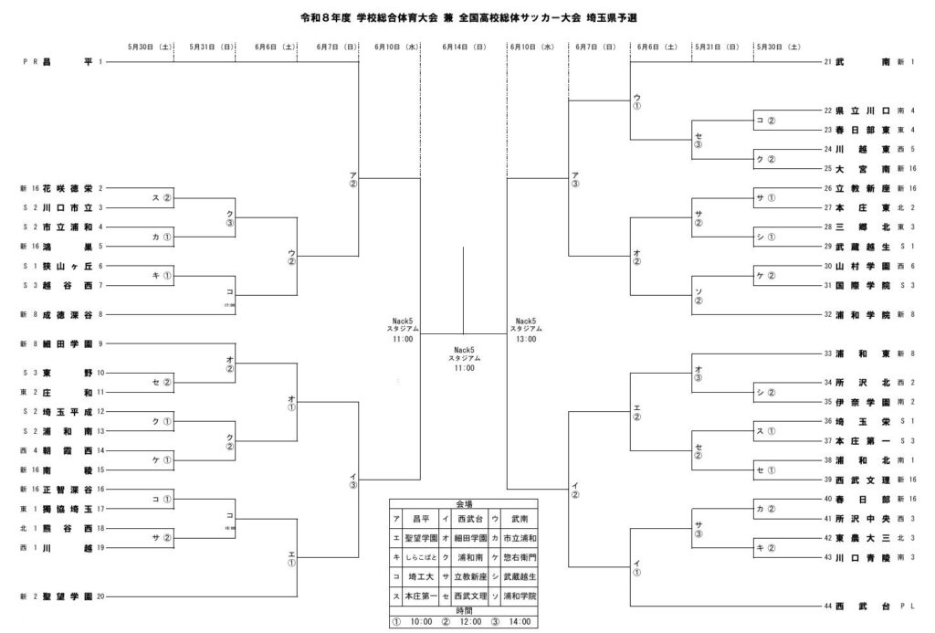 令和８年度 インターハイ（全国高校総体） 埼玉県予選の組み合わせ | 埼玉サッカー通信｜埼玉サッカーを応援するWEBマガジン