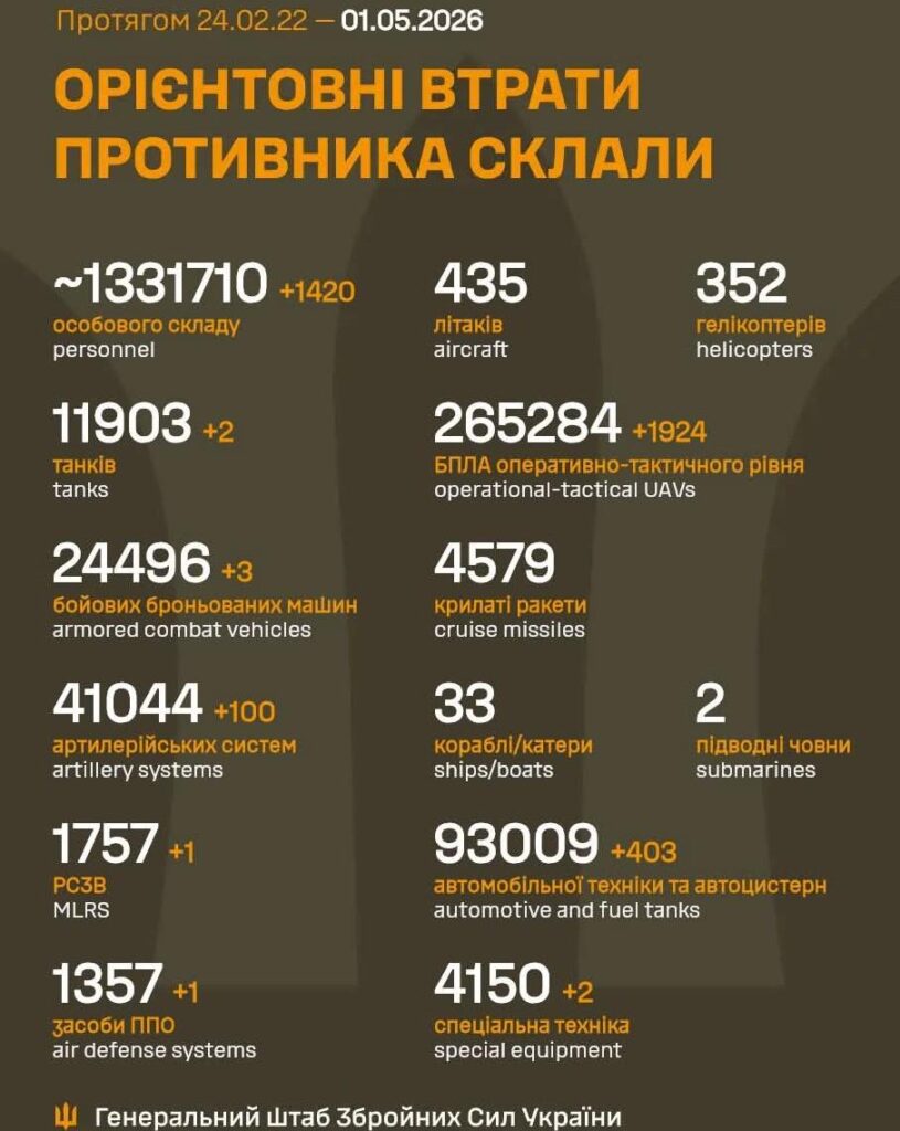 2026 年 1 月 5 日までのロシア軍の損失