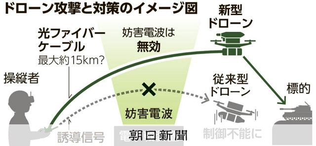 あえて有線誘導、ヒズボラのドローンが攻勢　イスラエルは対策公募中 [米・イスラエルのイラン攻撃　イラン情勢]：朝日新聞