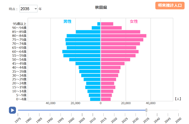出典：統計ダッシュボード（https://dashboard.e-stat.go.jp/）