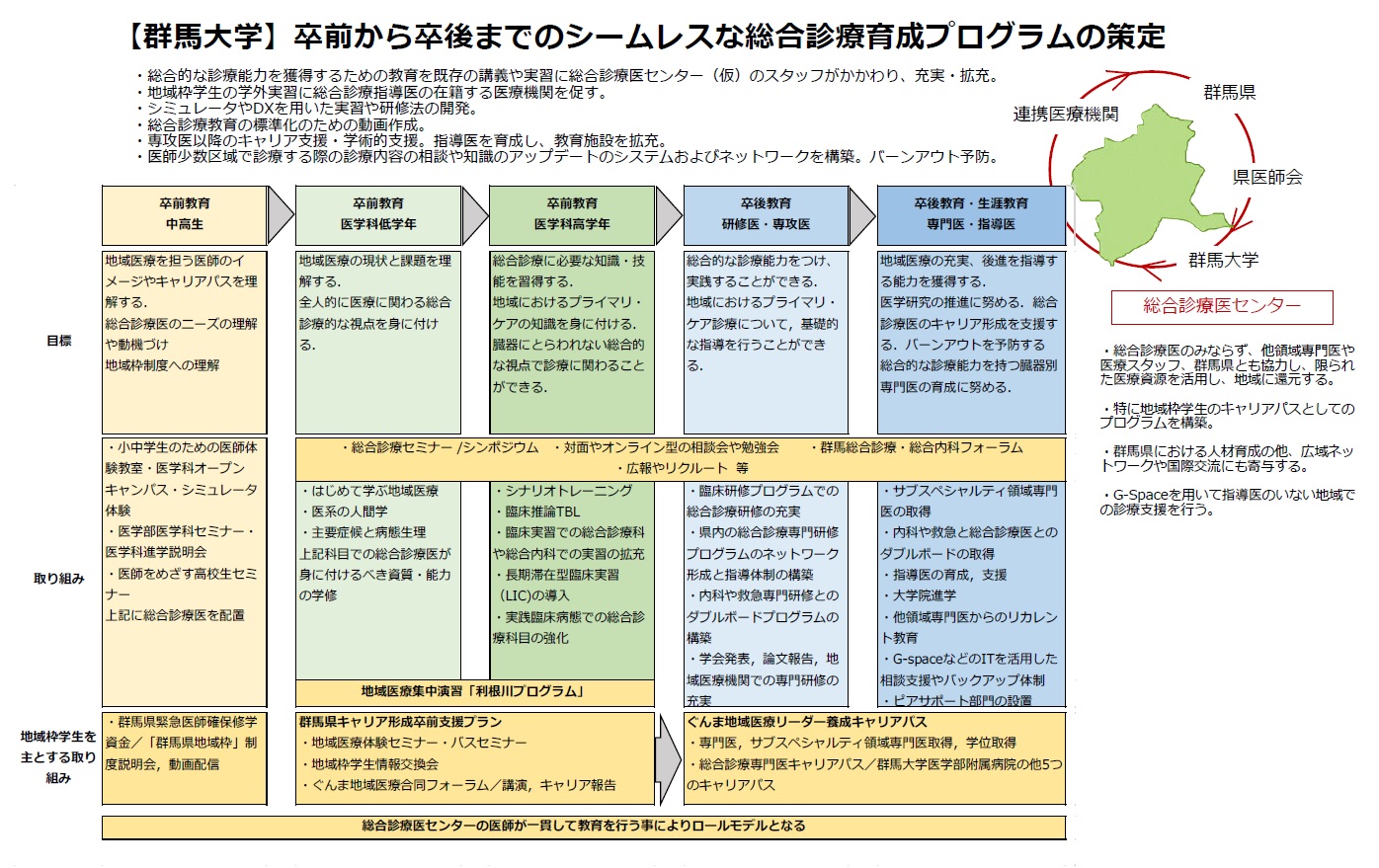 総合的な診療能力を持つ医師養成拠点の形成事業_R08