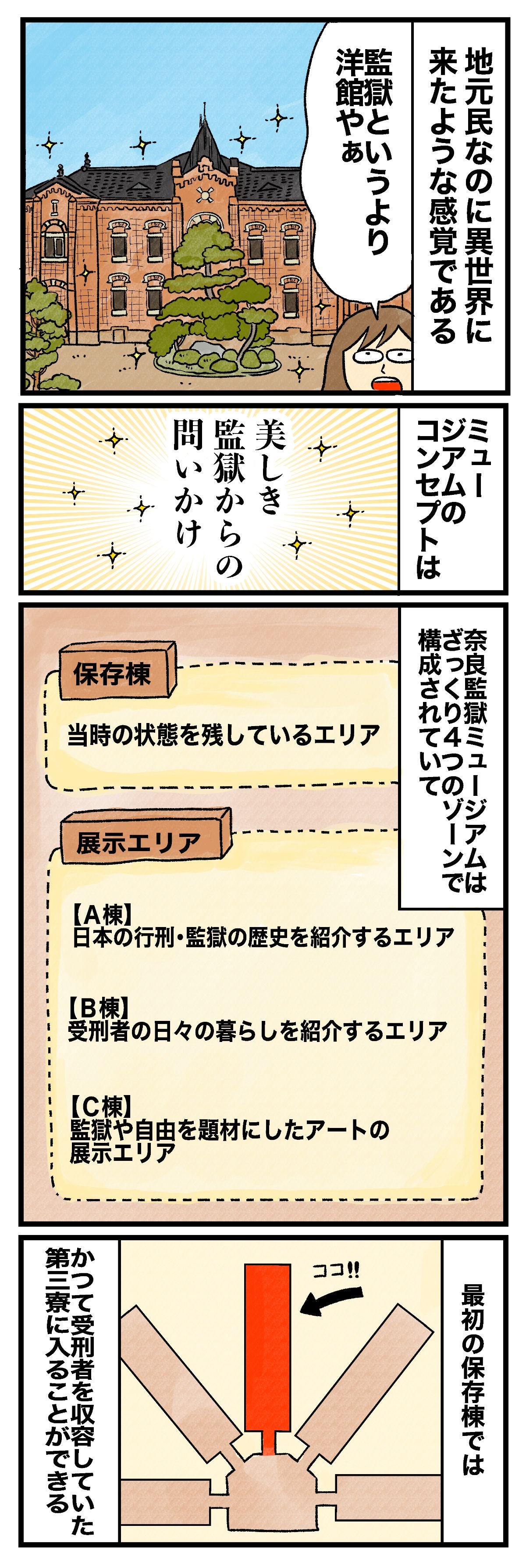 地元民なのに異世界に来た様な感覚である監獄というより洋館やぁミュージアムのコンセプトは美しき監獄からの問いかけ奈良監獄ミュージアムはざっくり4つのゾーンで構成されていて保存棟当時の状態を残しているエリア展示エリア【A棟】 日本の行刑・監獄の歴史を紹介するエリア【B棟】受刑者の日々の暮らしを紹介するエリア【C棟】監獄や自由を題材にしたアートの展示エリア最初の保存棟ではかつて受刑者を収容していた第三寮に入ることができるココ!!