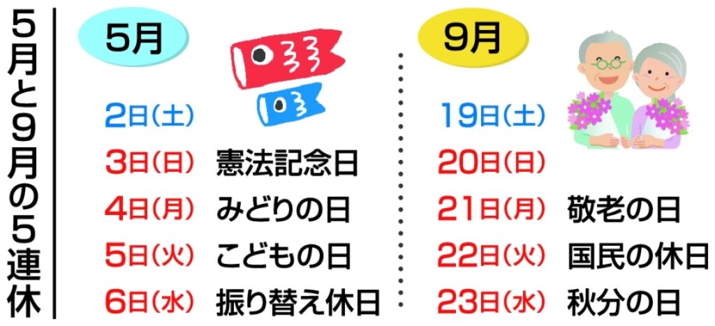 今年はゴールデンウイークとシルバーウイークが５連休　そろって大型連休となるのは2015年以来 - 大分のニュースなら 大分合同新聞プレミアムオンライン Gate