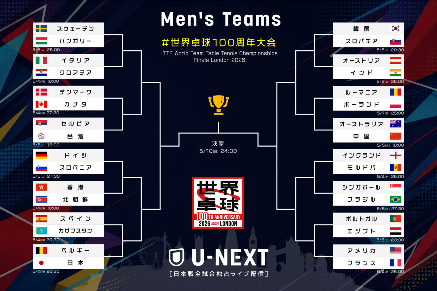 男子決勝トーナメント 試合日程・結果【世界卓球2026ロンドン100周年大会】 - tv-tokyo.co.jp