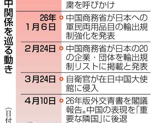 首相台湾発言半年　中国、軍国主義と批判　経済交流に光も、緊張続く