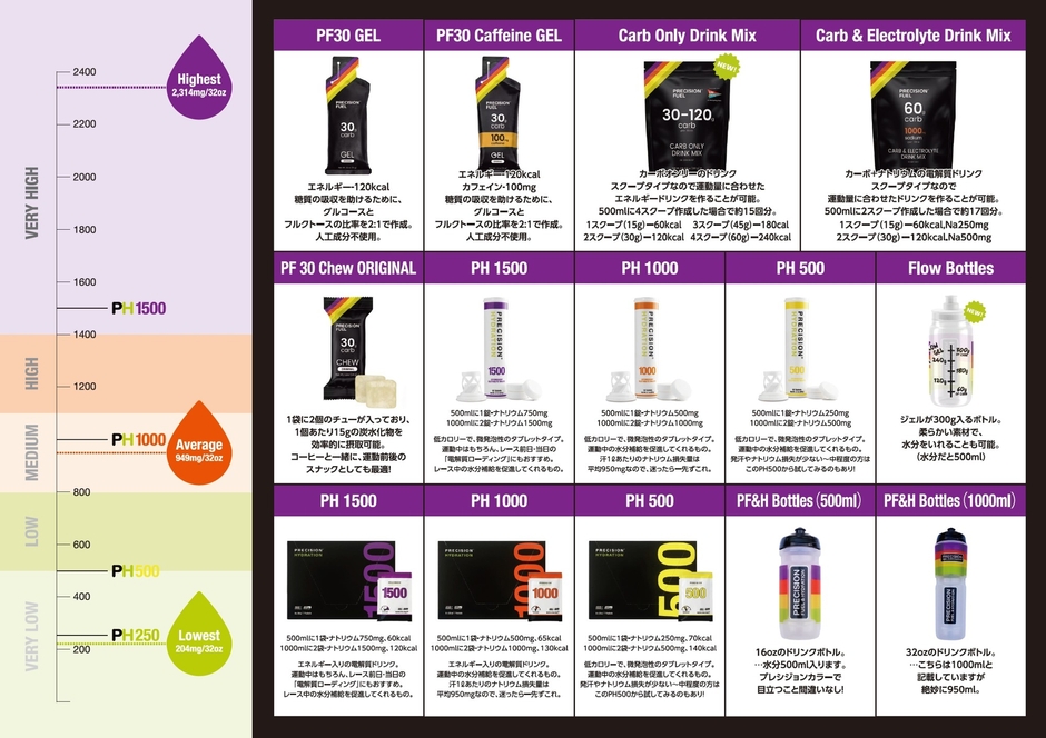 電解質ドリンク「Precision Fuel & Hydration」