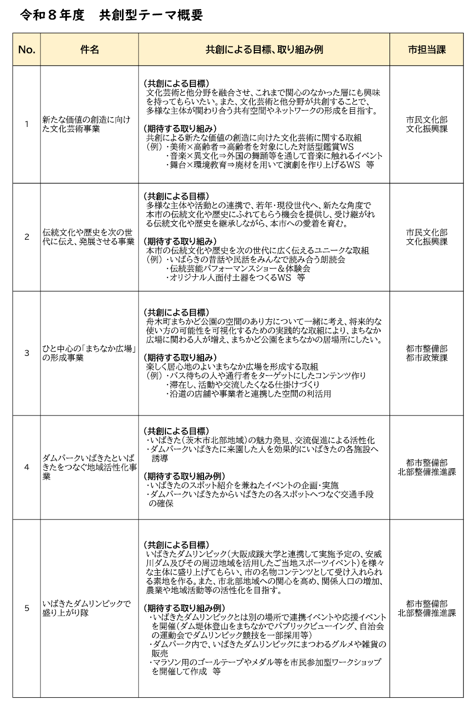 共創テーマ