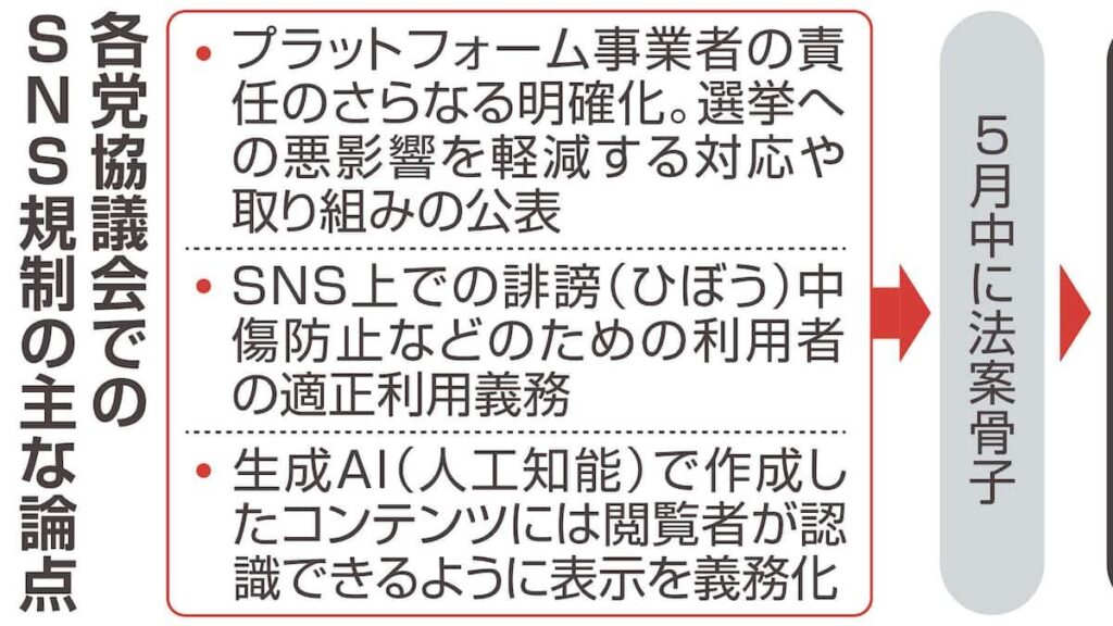 選挙時の誹謗中傷対策 与野党が連休明けに法改正検討入り 事実認定の「即時性」が焦点 ―「選挙後にウソが証明できても後の祭りだ」