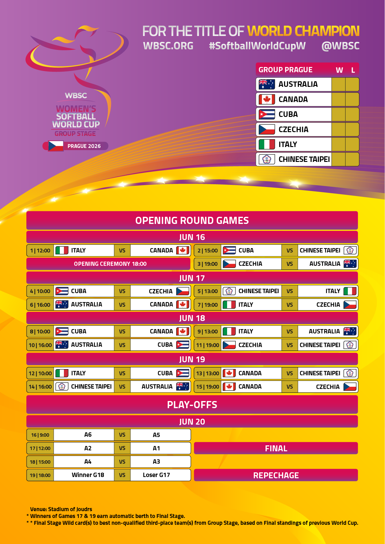 Women's Softball World Cup Group Stage