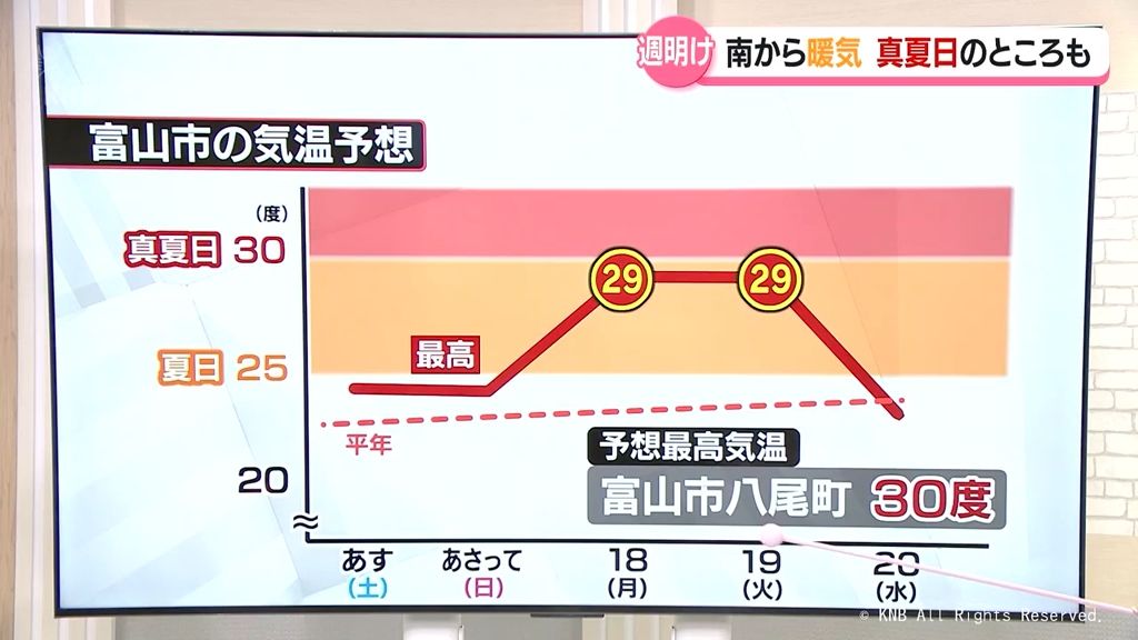 共有