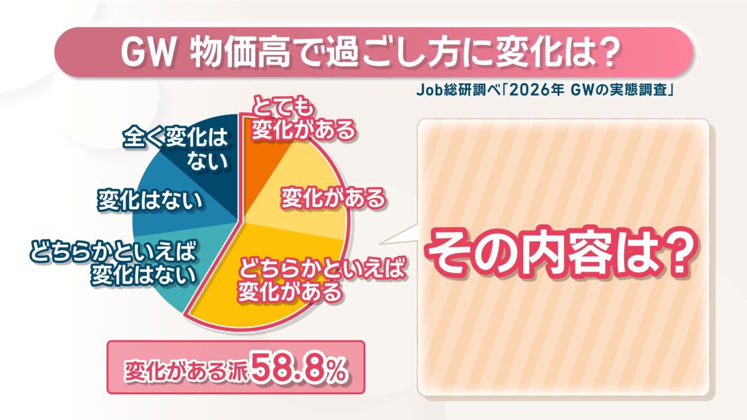 物価高のＧＷ…前年より「節約する派」が6割以上　Job総研の調査 | KSBニュース | KSB瀬戸内海放送