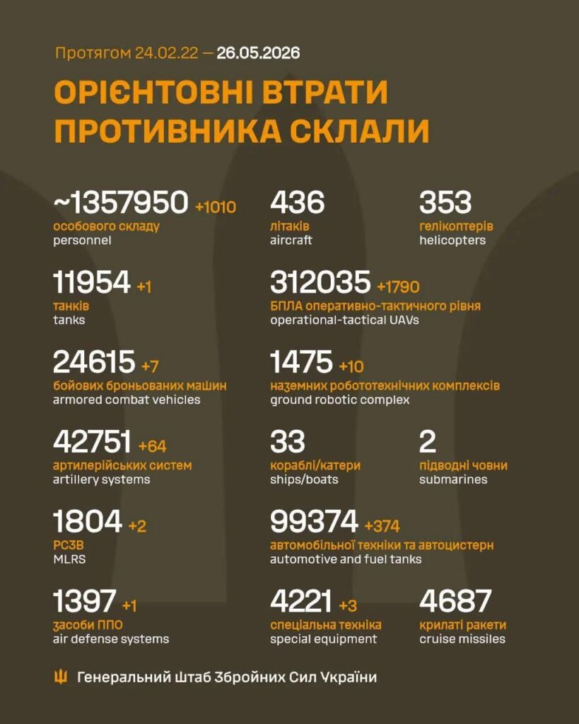 2026 年 5 月 26 日までのロシア軍の損失