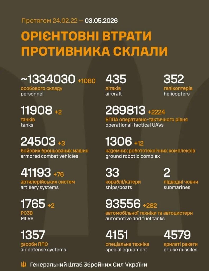 2026 年 3 月 5 日までのロシア軍の損失