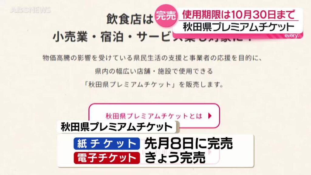 「秋田県プレミアムチケット」電子チケットも完売 / 得旅キャンペーンも好調 受付開始から1週間で7割利用 秋田(2026年5月19日掲載)|ABS NEWS NNN 共有