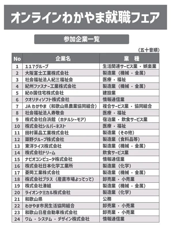 オンラインわかやま就職フェア参加企業24社の一覧表。117グループ・大阪富士工業・社会福祉法人紀三福祉会など製造業・医療福祉・情報通信業・建設業等の業種別企業名を五十音順で掲載
