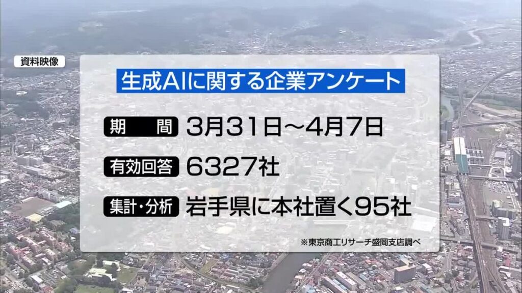 【生成AI】岩手県内企業の2割以上「組織で活用を検討」(2026年5月28日掲載)|TVI NEWS NNN 共有