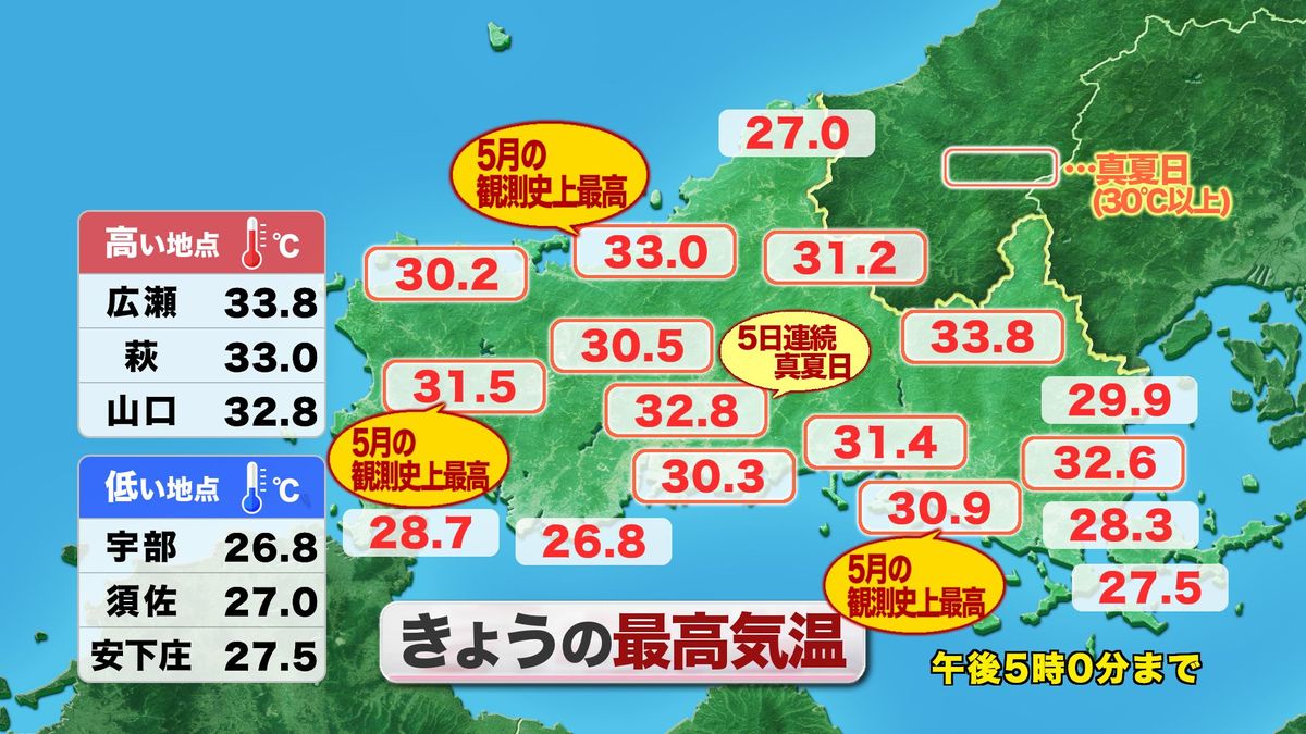 【山口天気 夕刊5/18】5月として記録的な暑さ続々の週明けに　今週このあとは異例の暑さ→前倒しの長雨シーズンへ