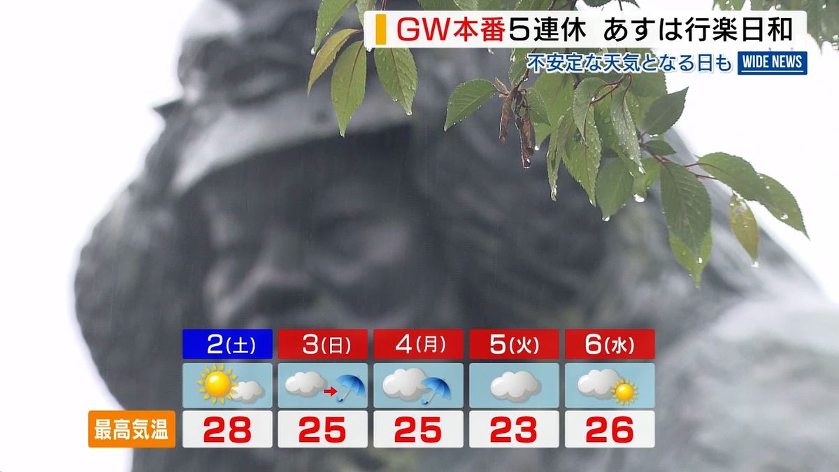 GWいざ本番へ！5連休の天気どうなる？初日は晴れの見込み…日中28℃予想 山梨