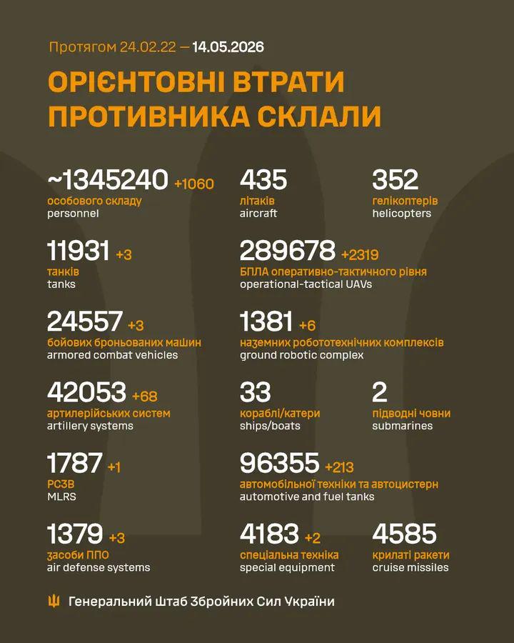 2026 年 5 月 14 日までのロシア軍の損失