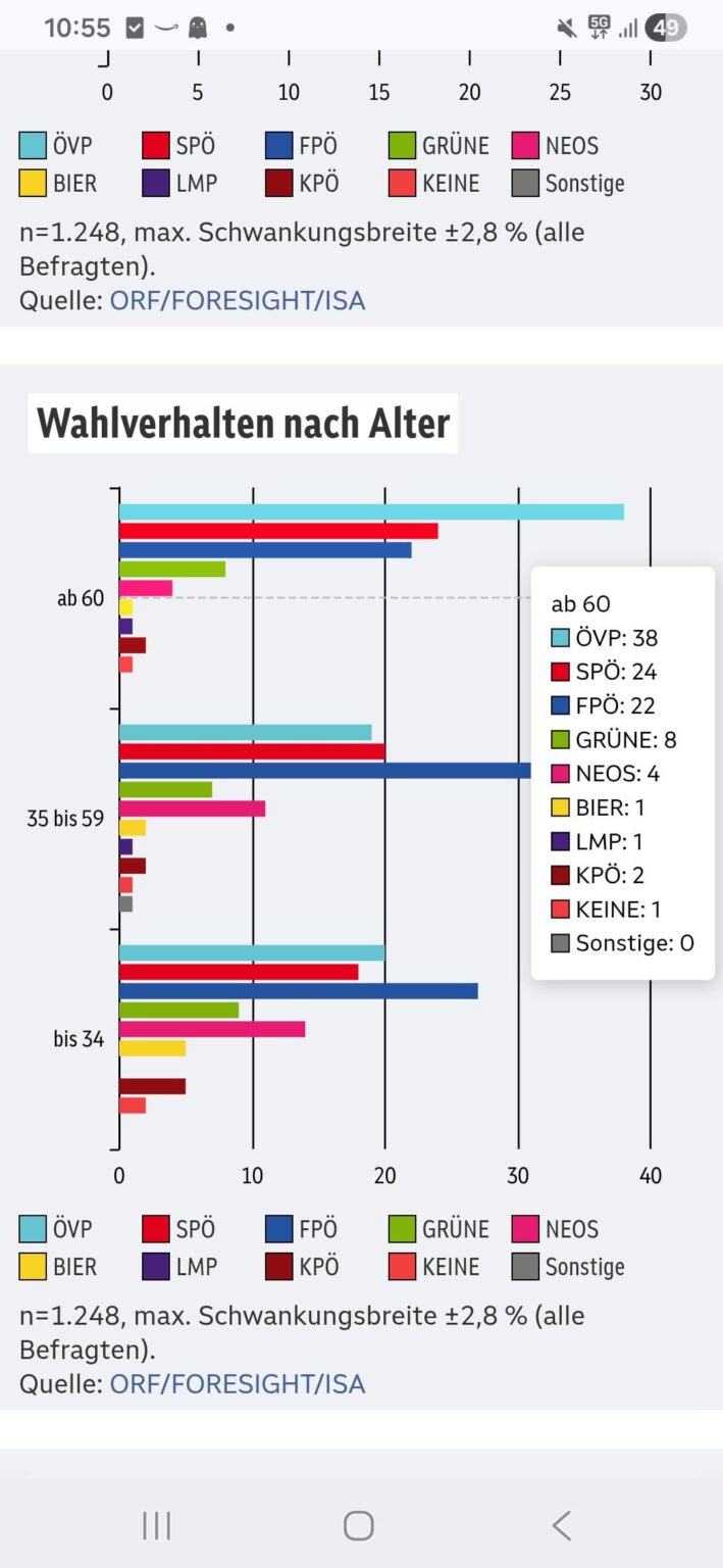 なぜÖVPとSPÖが年金改革にそれほど抵抗しているのか疑問に思っているなら。