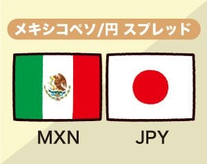 メキシコペソ円スプレッドイメージ