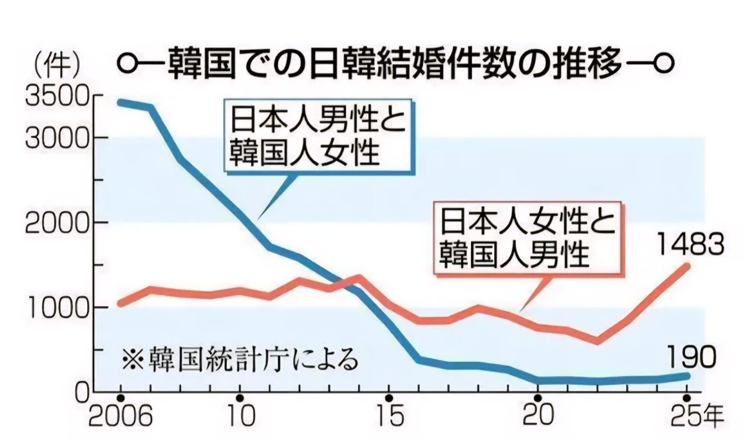 興味深い