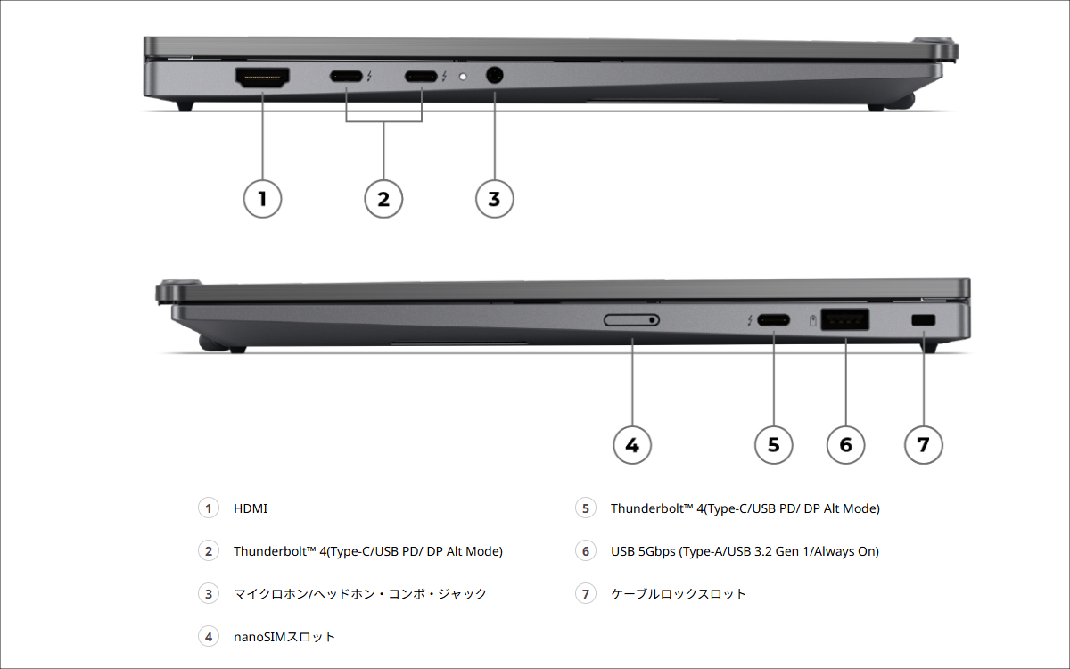 Lenovo ThinkPad X1 2-in-1 Gen 11 Aura Edition (14型 Intel)
