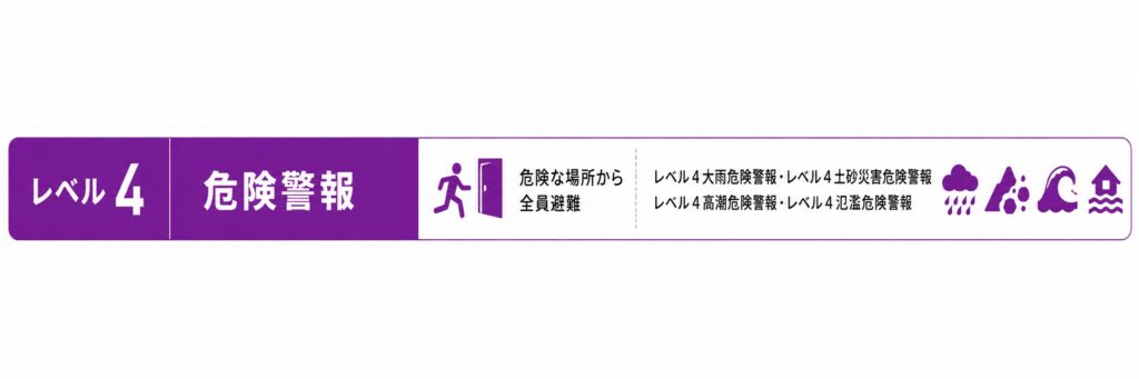 レベル4　危険警報