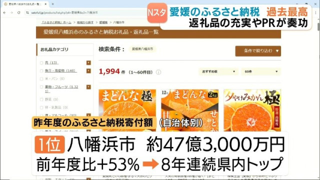 ふるさと納税総額 過去最高更新 愛媛県と県内20の市と町 昨年度まとめ