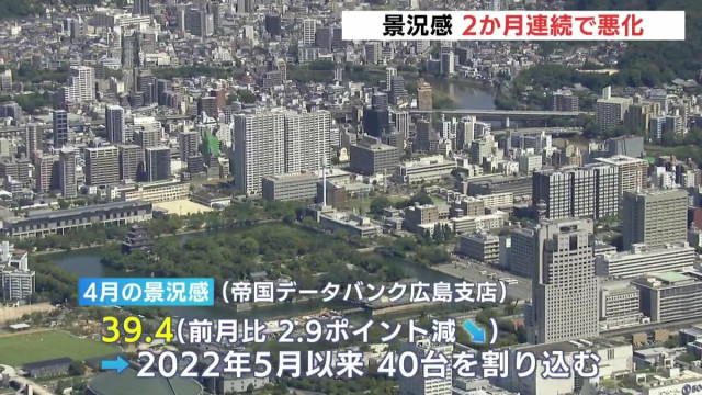 ４月の広島県内景気 ２か月連続悪化「不透明感はより一層強まる」帝国DB
