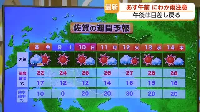 エアコン掃除は今週末がチャンス 来週にかけて気温「右肩上がり」の予想【佐賀県】