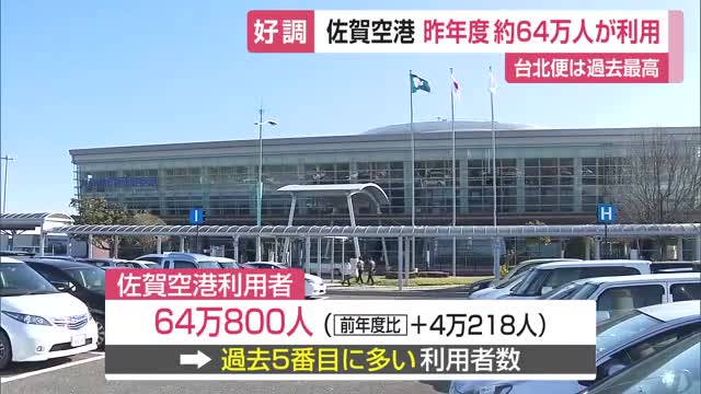 佐賀空港 利用者数は64万人 台北便は「過去最高」インバウンド好調で国際線も躍進【佐賀県】