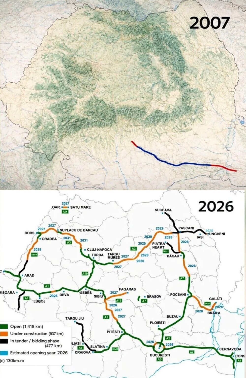 高速道路: 2007 - 2026