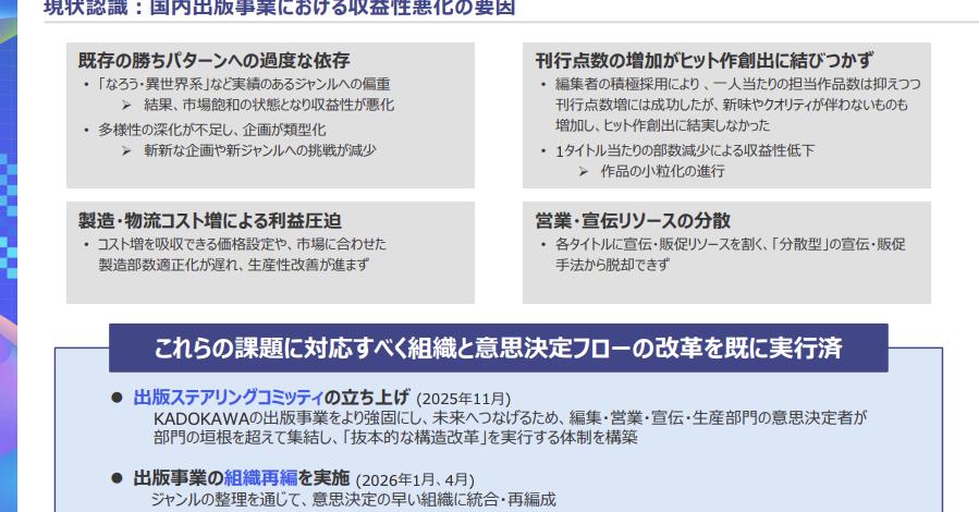 「なろう・異世界系に偏重していた」 KADOKAWA、出版事業で大幅減益 構造改革急ぐ