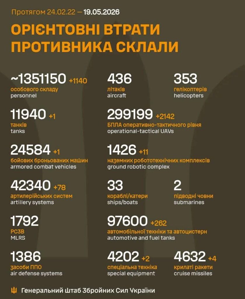 2026 年 5 月 19 日までのロシア軍の損失