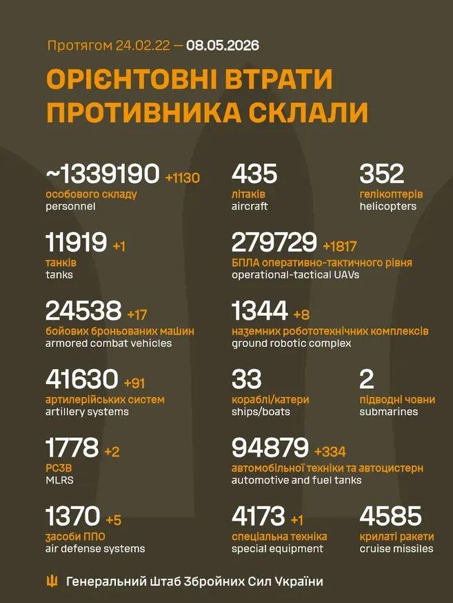 2026 年 8 月 5 日までのロシア軍の損失