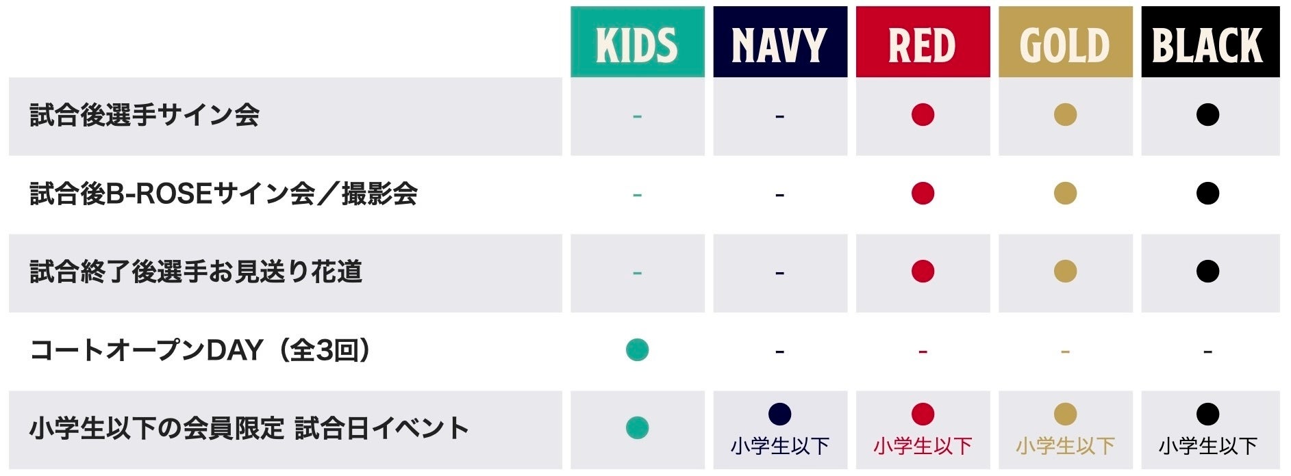 試合会場での会員限定イベント一覧