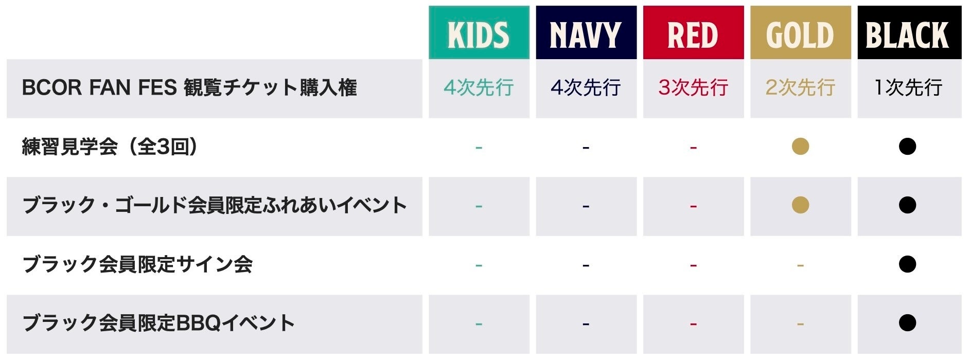 その他の会員限定イベント一覧